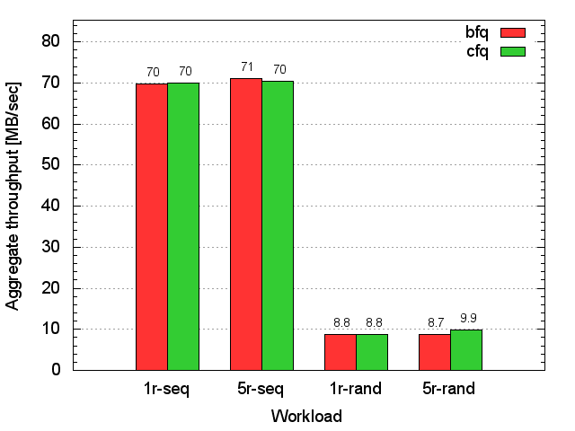 eMMC
throughput