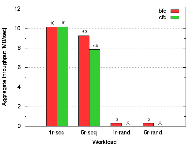 1.8-inch
     HD throughput