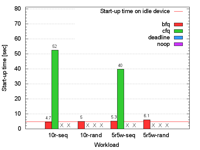 HITACHI HDD bash start-up time